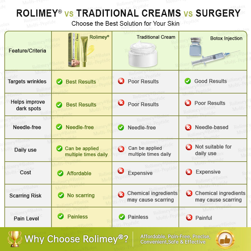 🏅🌿🎊Rolimey® Multi-Peptide Retinol Shot Wrinkle-Lift Cream