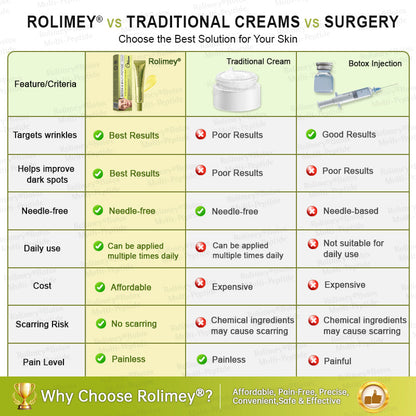 🏅🌿🎊Rolimey® Multi-Peptide Retinol Shot Wrinkle-Lift Cream