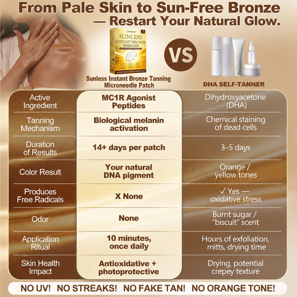 ☀️ Celsiora® 𝐒𝐮𝐧𝐥𝐞𝐬𝐬 𝐈𝐧𝐬𝐭𝐚𝐧𝐭 𝐁𝐫𝐨𝐧𝐳𝐞 𝐓𝐚𝐧𝐧𝐢𝐧𝐠 𝐌𝐢𝐜𝐫𝐨𝐧𝐞𝐞𝐝𝐥𝐞 𝐏𝐚𝐭𝐜𝐡