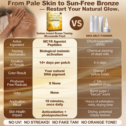 ☀️ Celsiora® 𝐒𝐮𝐧𝐥𝐞𝐬𝐬 𝐈𝐧𝐬𝐭𝐚𝐧𝐭 𝐁𝐫𝐨𝐧𝐳𝐞 𝐓𝐚𝐧𝐧𝐢𝐧𝐠 𝐌𝐢𝐜𝐫𝐨𝐧𝐞𝐞𝐝𝐥𝐞 𝐏𝐚𝐭𝐜𝐡