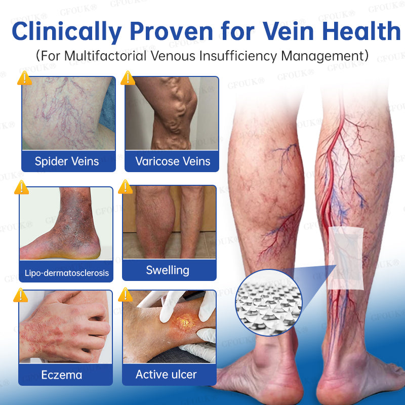 ✅GFOUK® VeinRelief Microneedle Patch ⚡Instant Relief, Long-Term Results